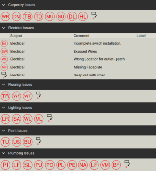 Field issues tool sets